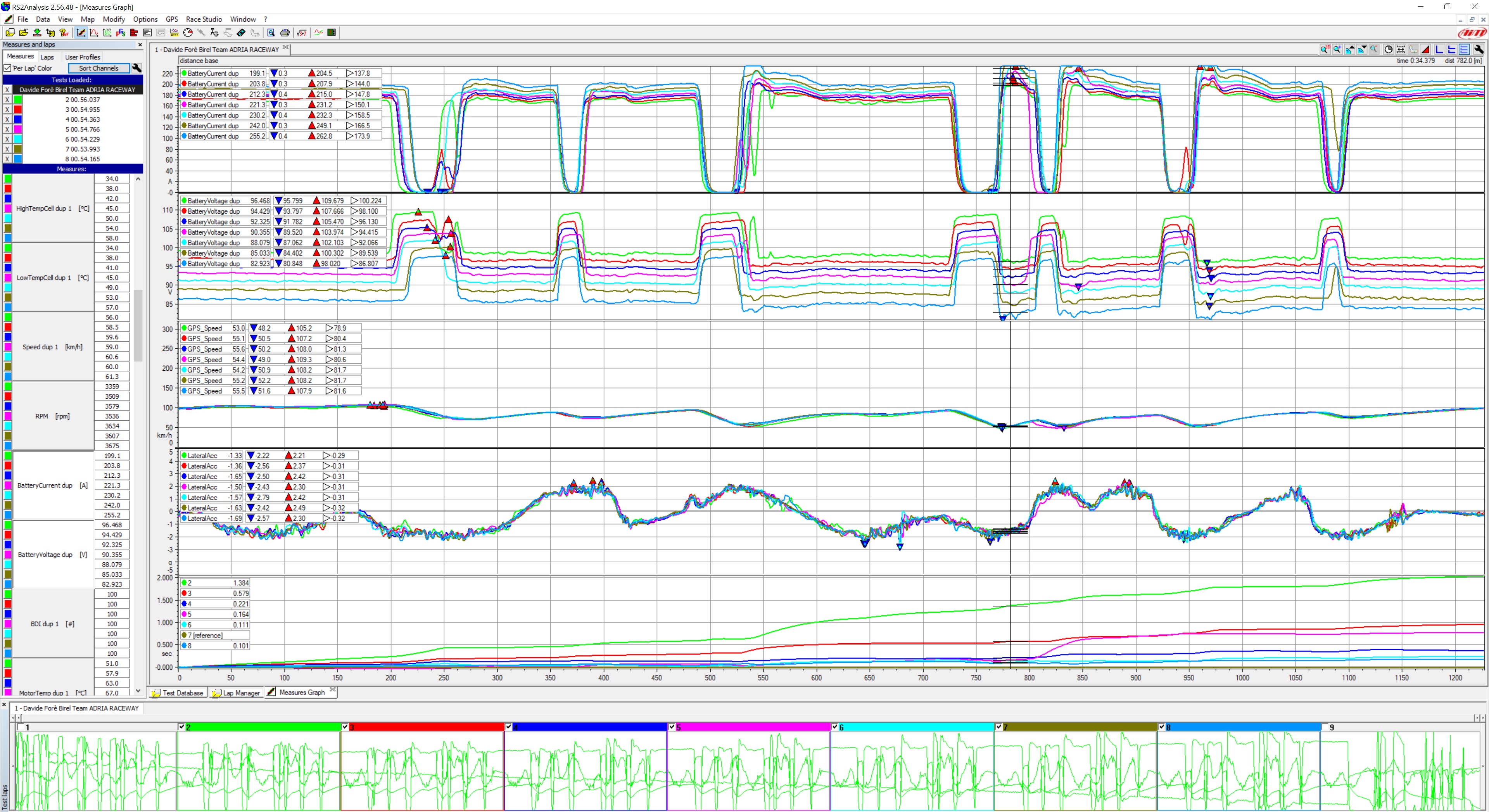 Davide Forè Play and Drive eKarting EGT4